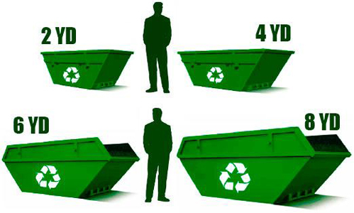 Skip Hire